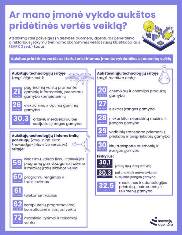 Ar mano įmonė vykdo aukštos pridėtinės vertės veiklą?